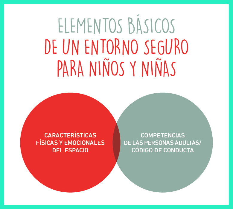 Entornos protectores