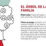 árbol de la familia